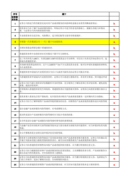 后续培训学习题库(答案)