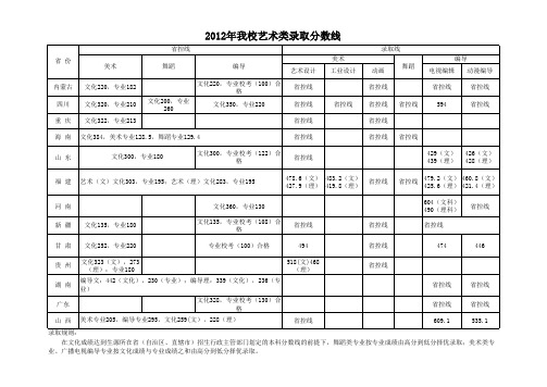 四川大学锦江学院2012年艺术类录取分数线