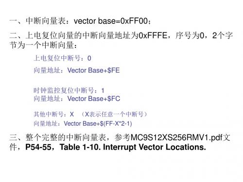 XS单片机中断向量表的确定 (2)