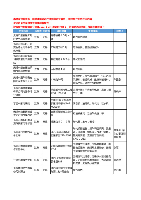 2020新版江苏省无锡煤气工商企业公司名录名单黄页联系方式大全171家