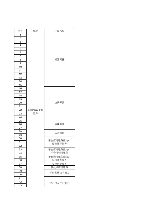 工业互联网平台评价指标