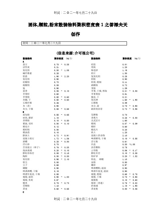 固体粉体堆积密度大全