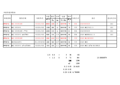 风机参数表