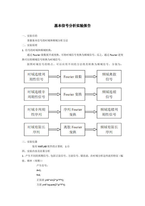 信号测试实验报告——基本信号分析实验报告