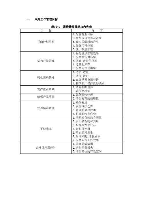 采购工作管理目标制度范本格式