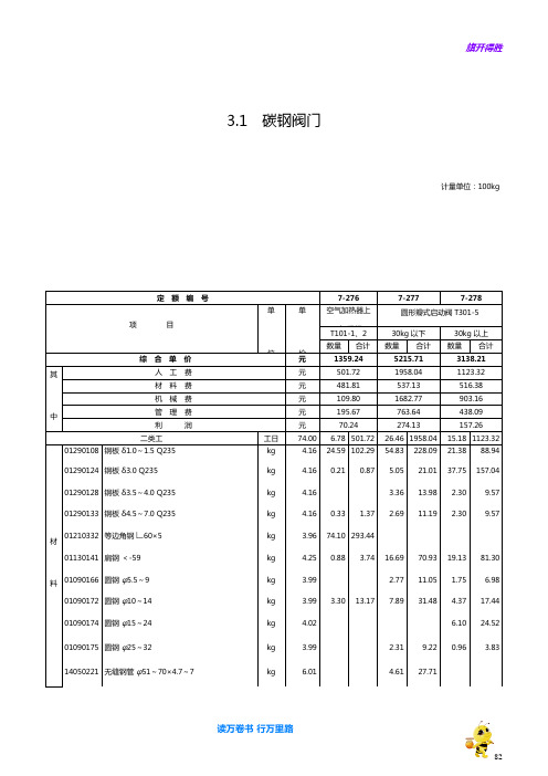 通风管道部件制作安装【2014江苏省安装工程计价定额】