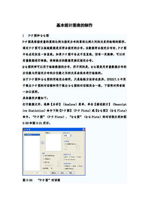 SPSS基本统计图表的制作