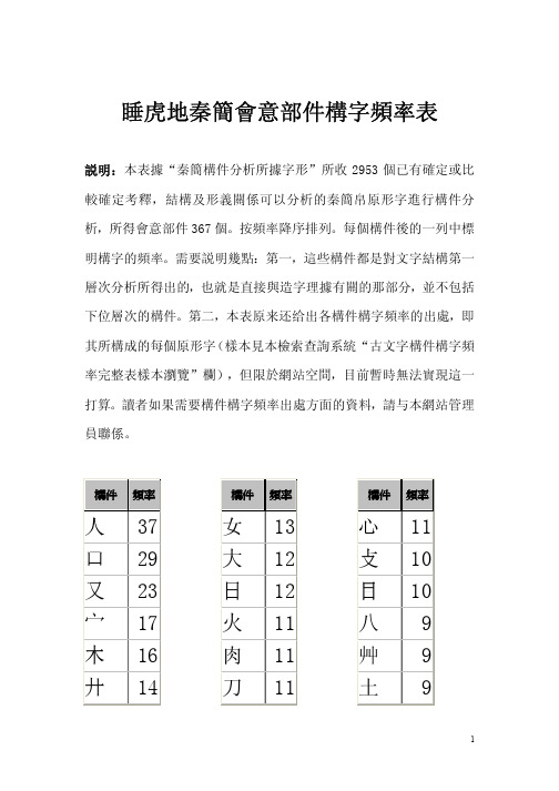 睡虎地秦简会意部件构字频率表