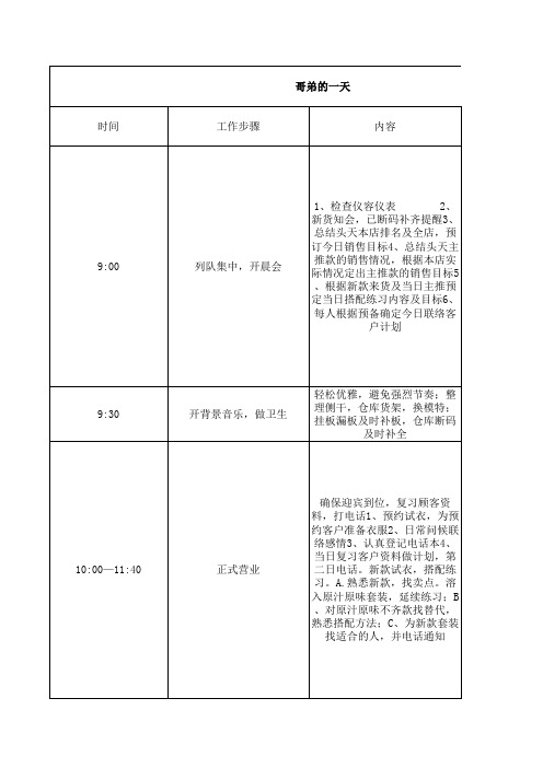 哥弟女装导购员的一天工作流程