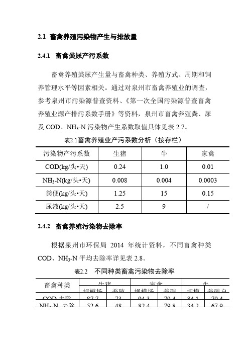 畜禽养殖污染物产生与排放量