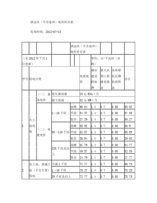 清远市(不含连州)电价价目表