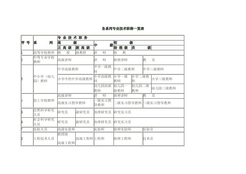 各系列专业技术职称一览表