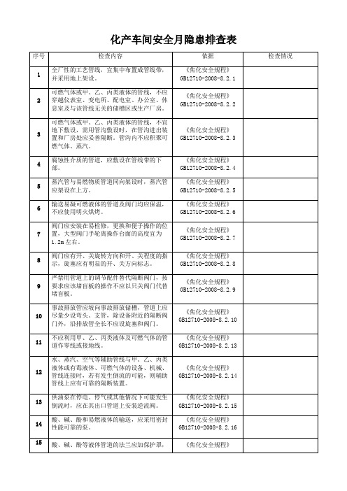 化产车间安全月隐患排查表