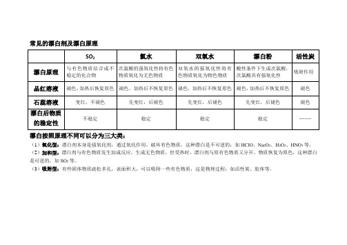 常见的漂白剂及漂白原理