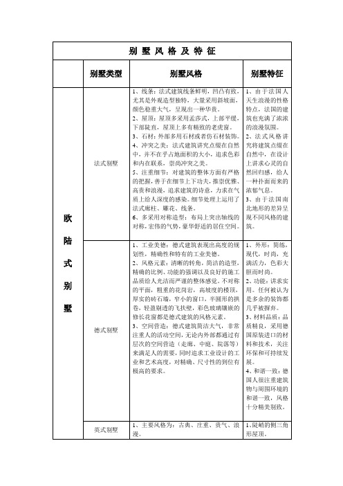 别墅风格及特征