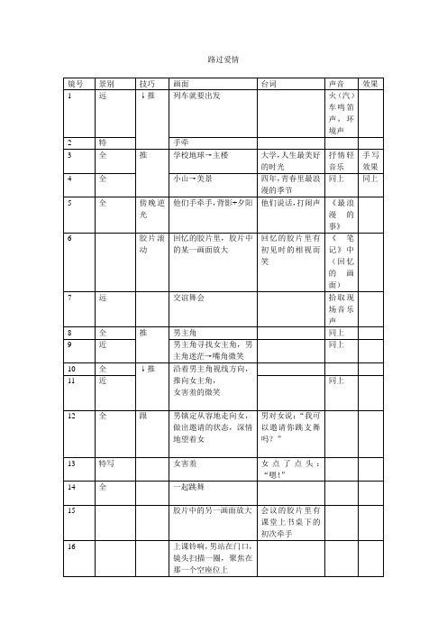 DV短剧脚本：路过爱情