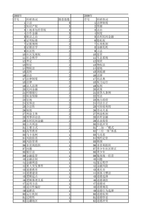 【国家社会科学基金】_法律规范_基金支持热词逐年推荐_【万方软件创新助手】_20140806