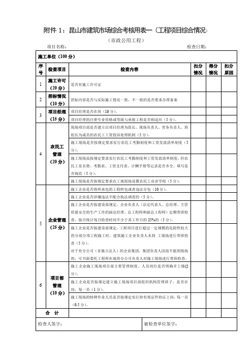 昆山市建筑市场综合考核用表一(工程项目综合情况)