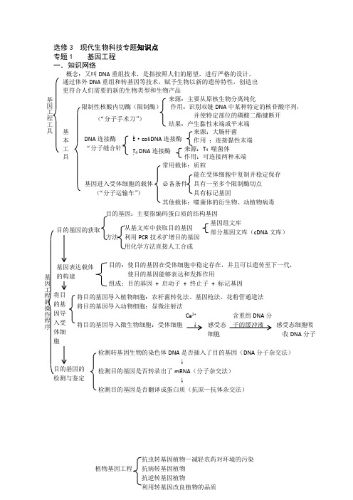 选修3 现代生物科技专题知识点