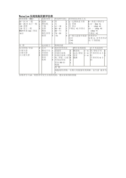 压疮危险因素评估表