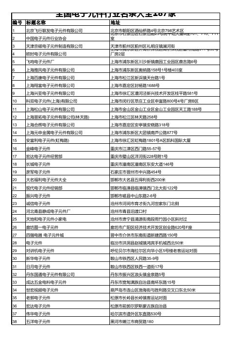 全国电子元件行业名录大全187家