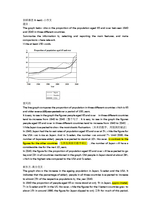 剑桥雅思6-test1-小作文-折线图学习笔记