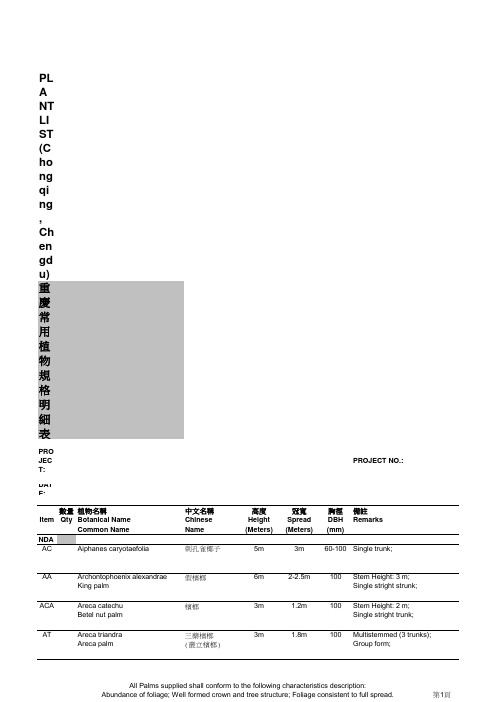 重庆植物 Chongqing plant list 06-2003