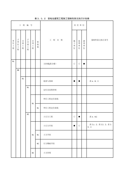 土建强制性条文执行计划表【范本模板】