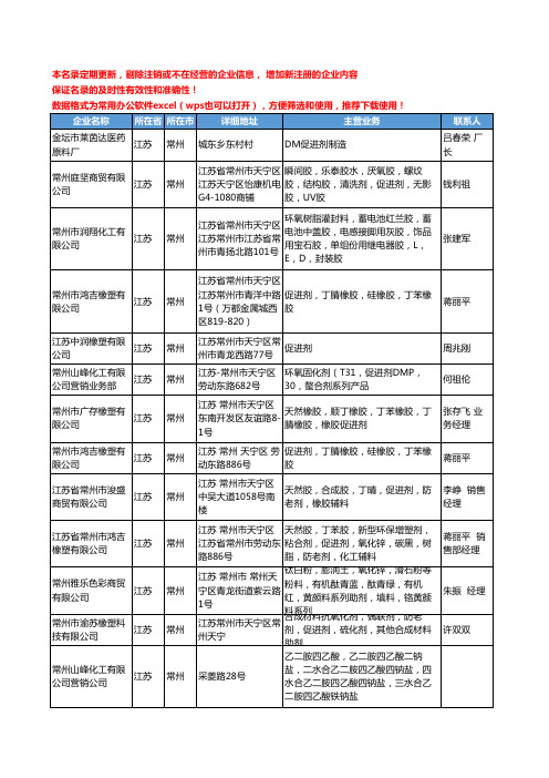 2020新版江苏省常州促进剂工商企业公司名录名单黄页大全98家