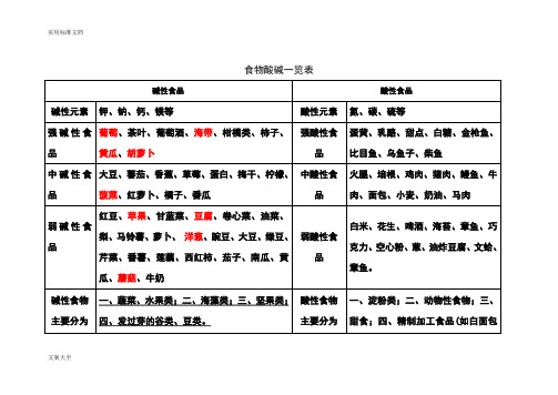 酸性食物与碱性食物一览表