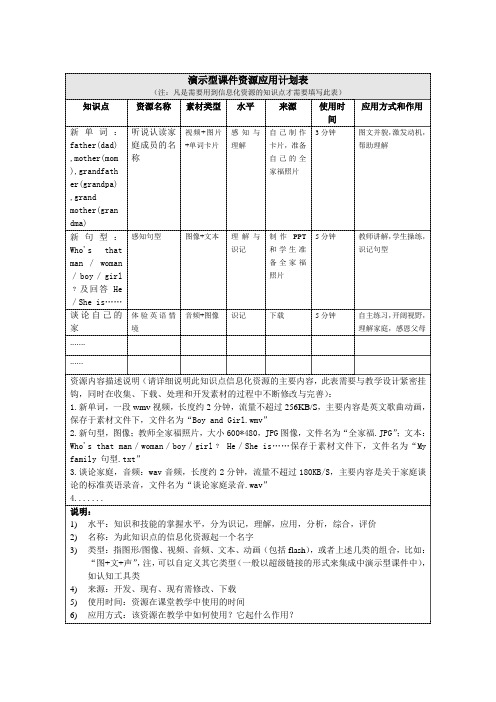 资源应用计划表