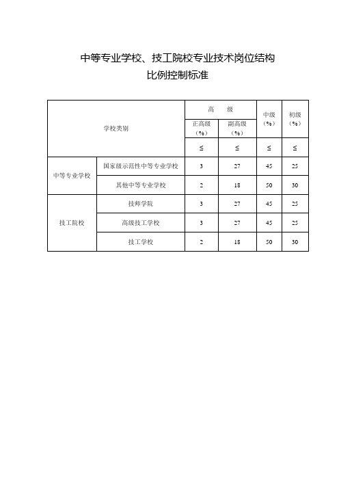 中等专业学校、技工院校专业技术岗位结构比例控制标准【模板】