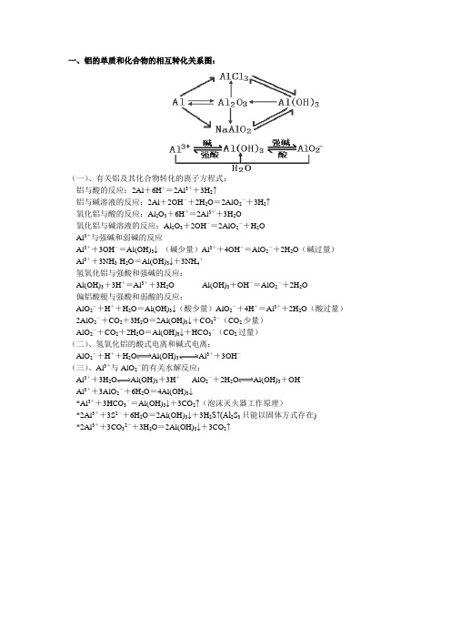 铝的单质和化合物的相互转化关系图