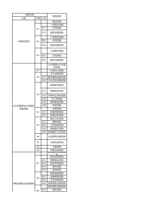 用地性质符号 (1)