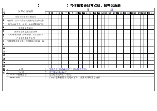 气体报警器点检记录