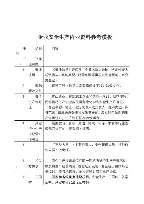 企业安全生产内业资料参考模板