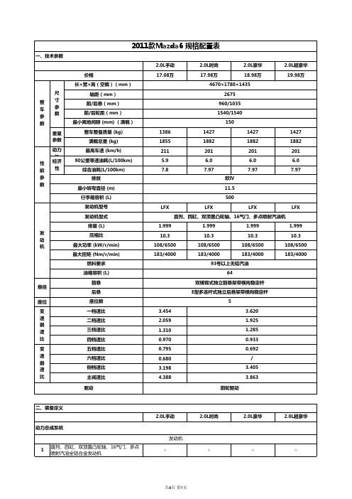 2011款Mazda6 规格配置表
