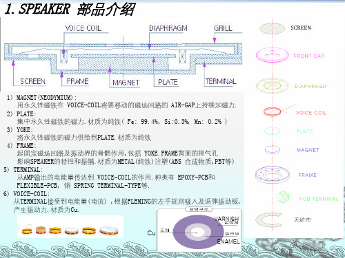 《SPK装配工艺》PPT课件