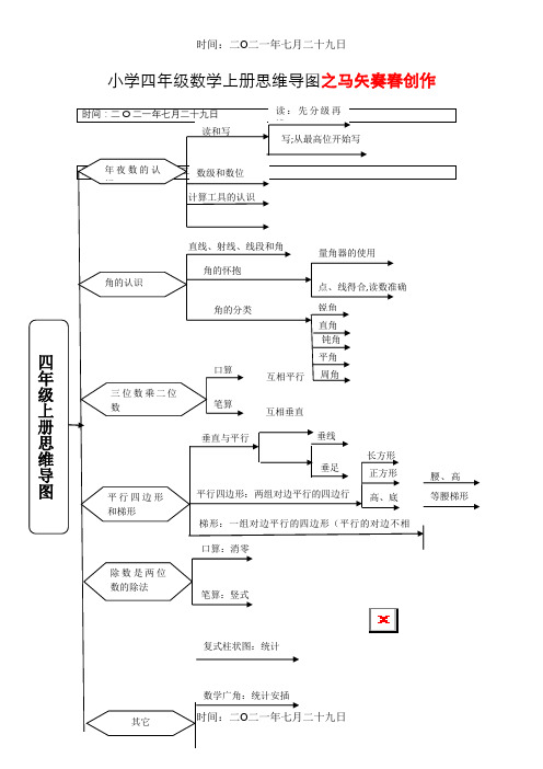 小学四年级上册数学思维导图