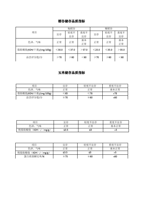 稻谷储存品质规则