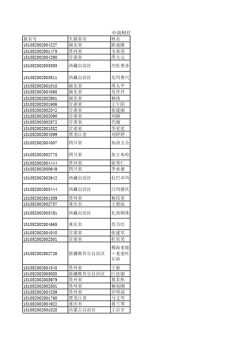 中南财经政法大学2015年农村单独招生初审通过名单