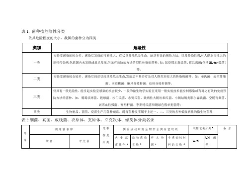 菌种按危险性分类和安全级别