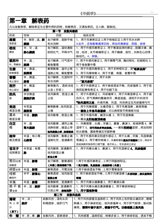 中医执业医师-中药功效表格PDF