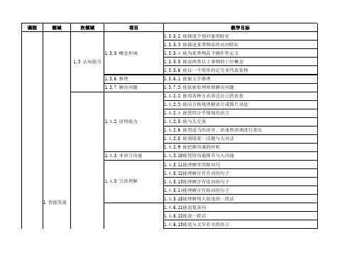 1-培智学校教学目标生活语文(实验)