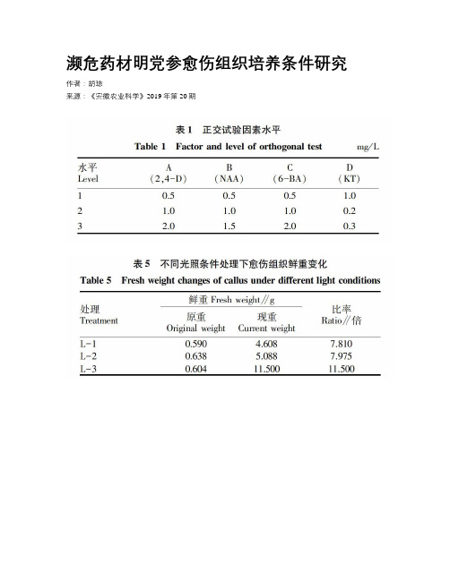 濒危药材明党参愈伤组织培养条件研究