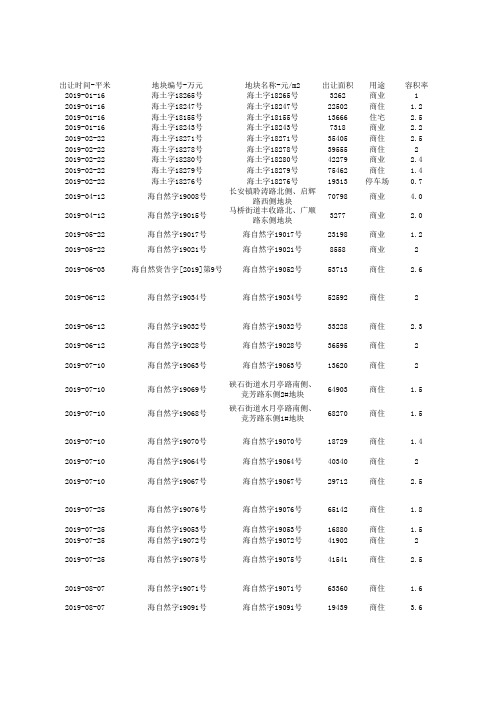 海宁土地出让成交汇总2019-2020