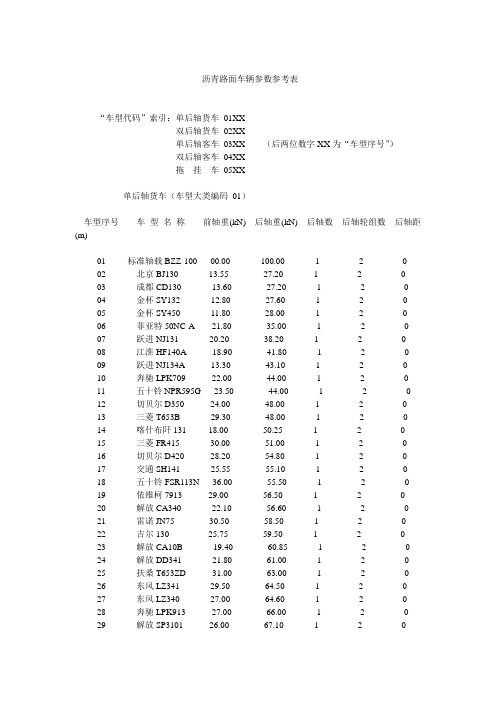 沥青路面设计路面车辆类型