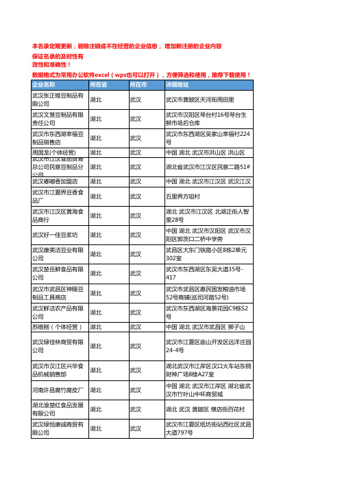 2020新版湖北武汉豆制品企业公司名录名单黄页联系方式大全51家