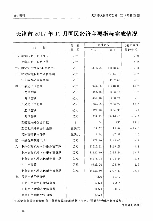 天津市2017年10月国民经济主要指标完成情况