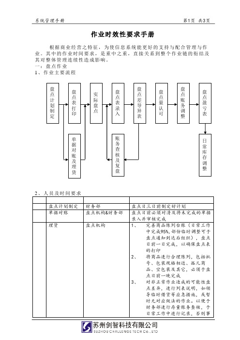 创智_DRMS_操作手册_盘点作业时效性要求